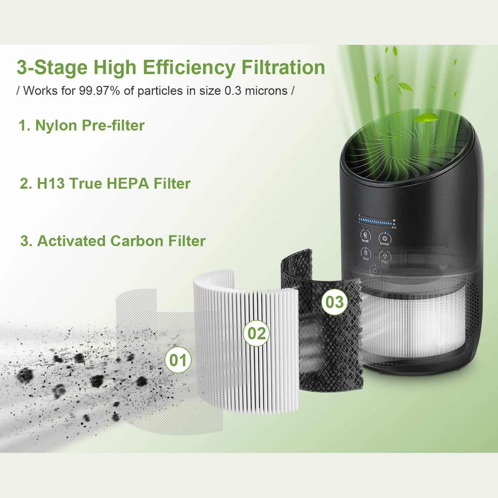 Smilyan BS-03 True HEPA Replacement Filter 2 Count (Pack of 1), BS03 – 2 Pack