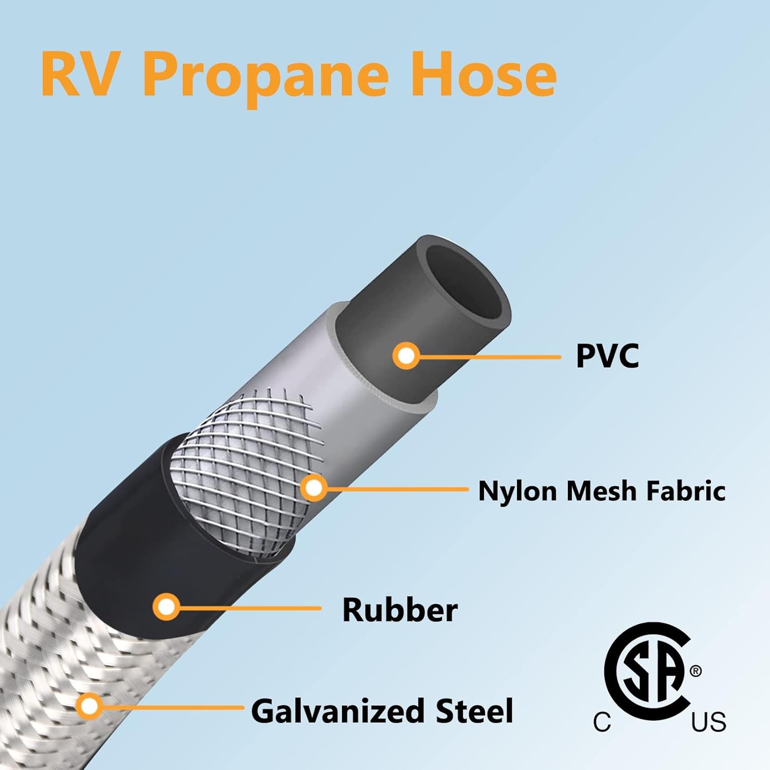 GasSaf 18inch RV Propane Pigtail Hose Stainless Steel Braid Connector with Type