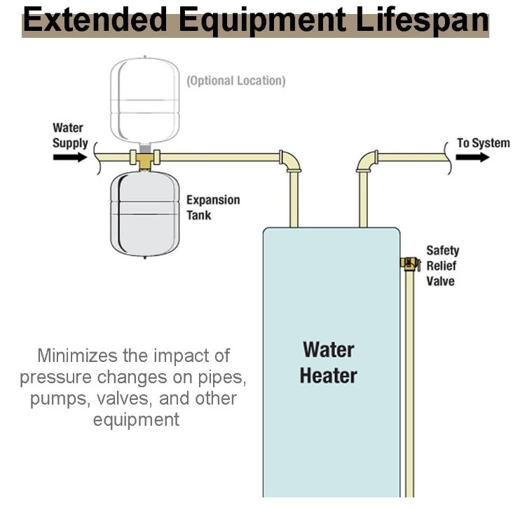POTABLE EXPANSION TANK 2.1 GALLON TT FLEX