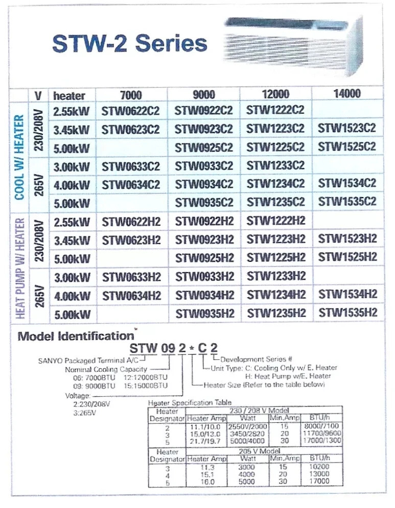 New 1FA4B1A044500-0 SANYO STW-2 Series Thermostat SW-STW2(TH)