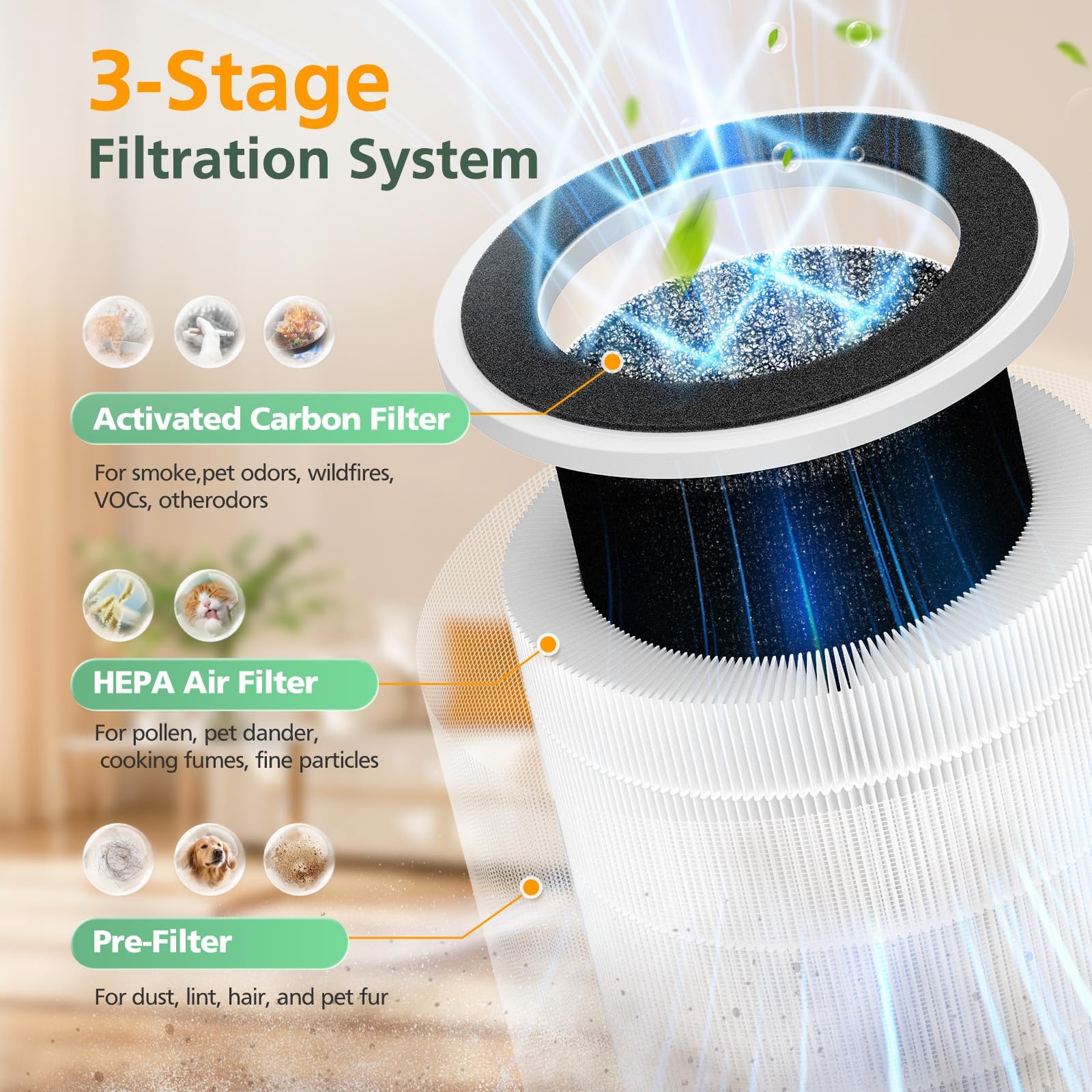 2 Pack PX500 Air Purifiers Replacement 6.26”L x 6.26”W x 6.02”Th, White