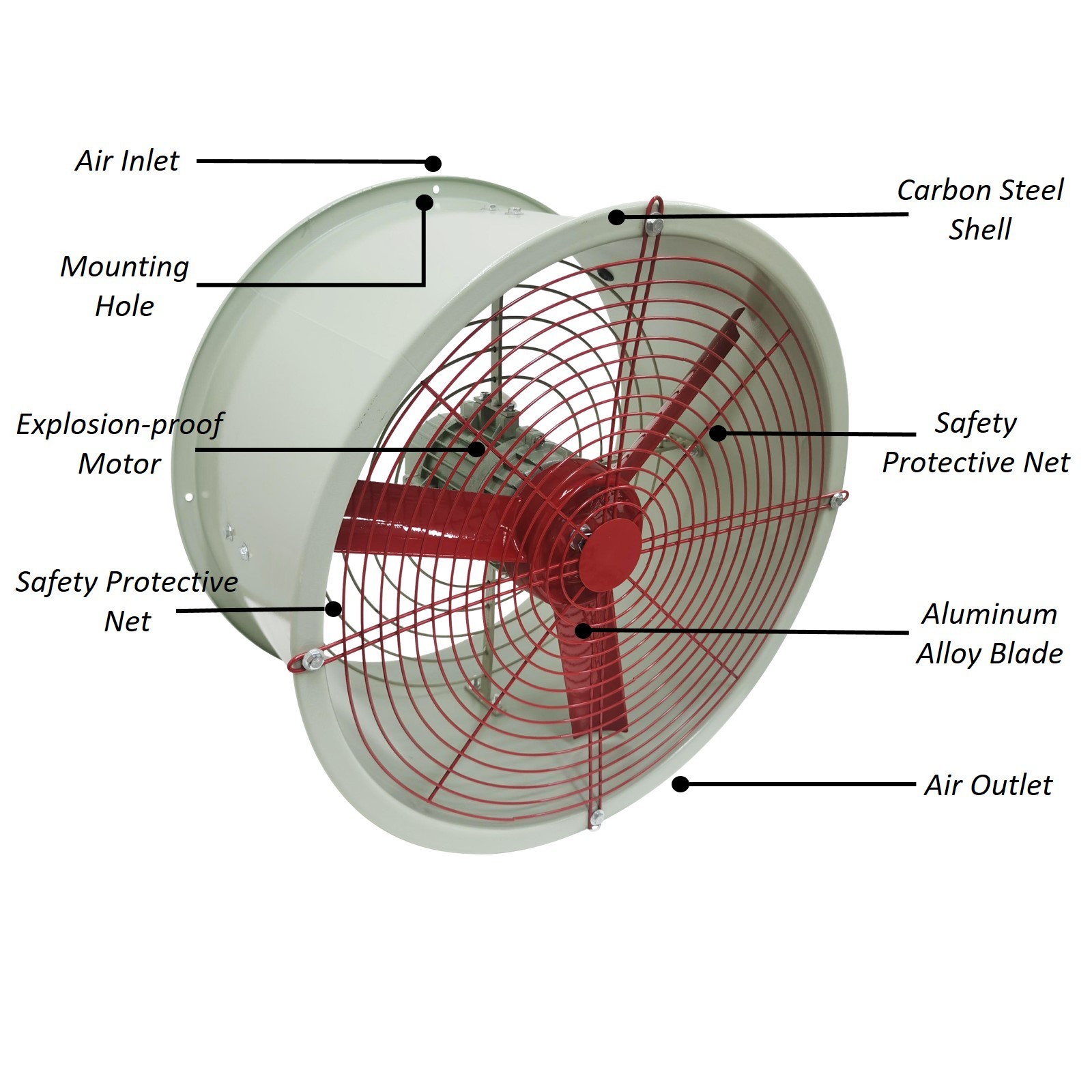 110V 19in Explosion Proof Exhaust Fan 550W Cylinder Pipe Fan Wall Mount Ventilat