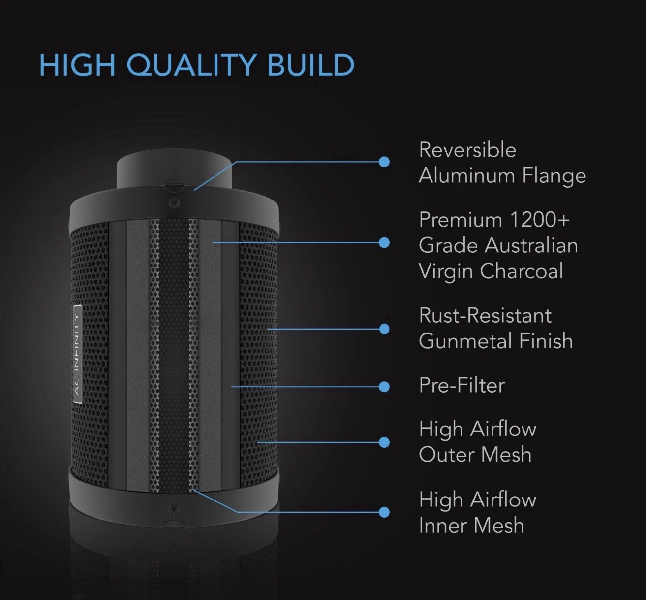 Air Carbon Filter 6″, Australian Charcoal, Odor Control, Hydroponics, Grow Rooms