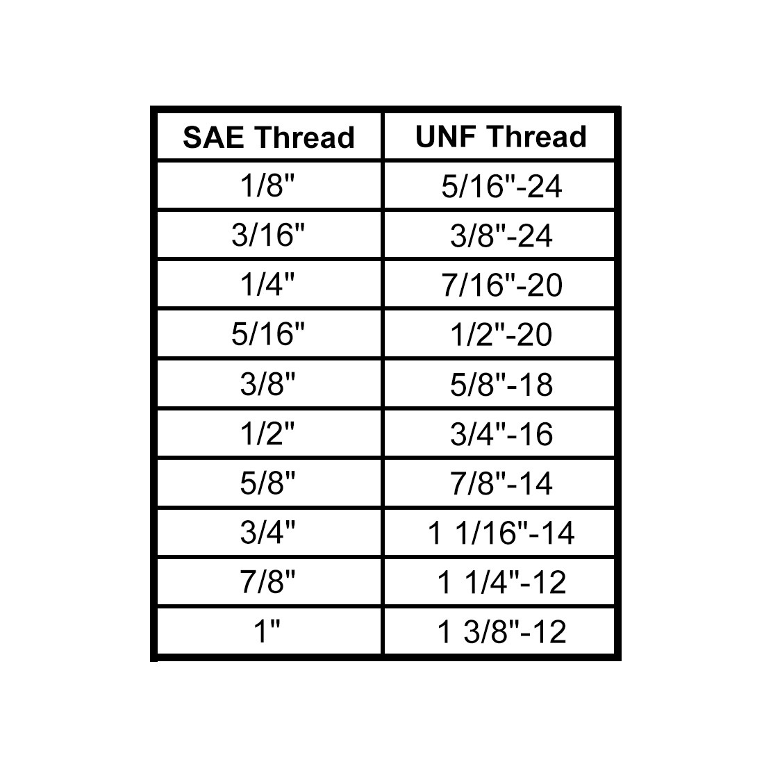 3/8 SAE Male Thread x 3/8″ OD Flare Connector with Copper Tube