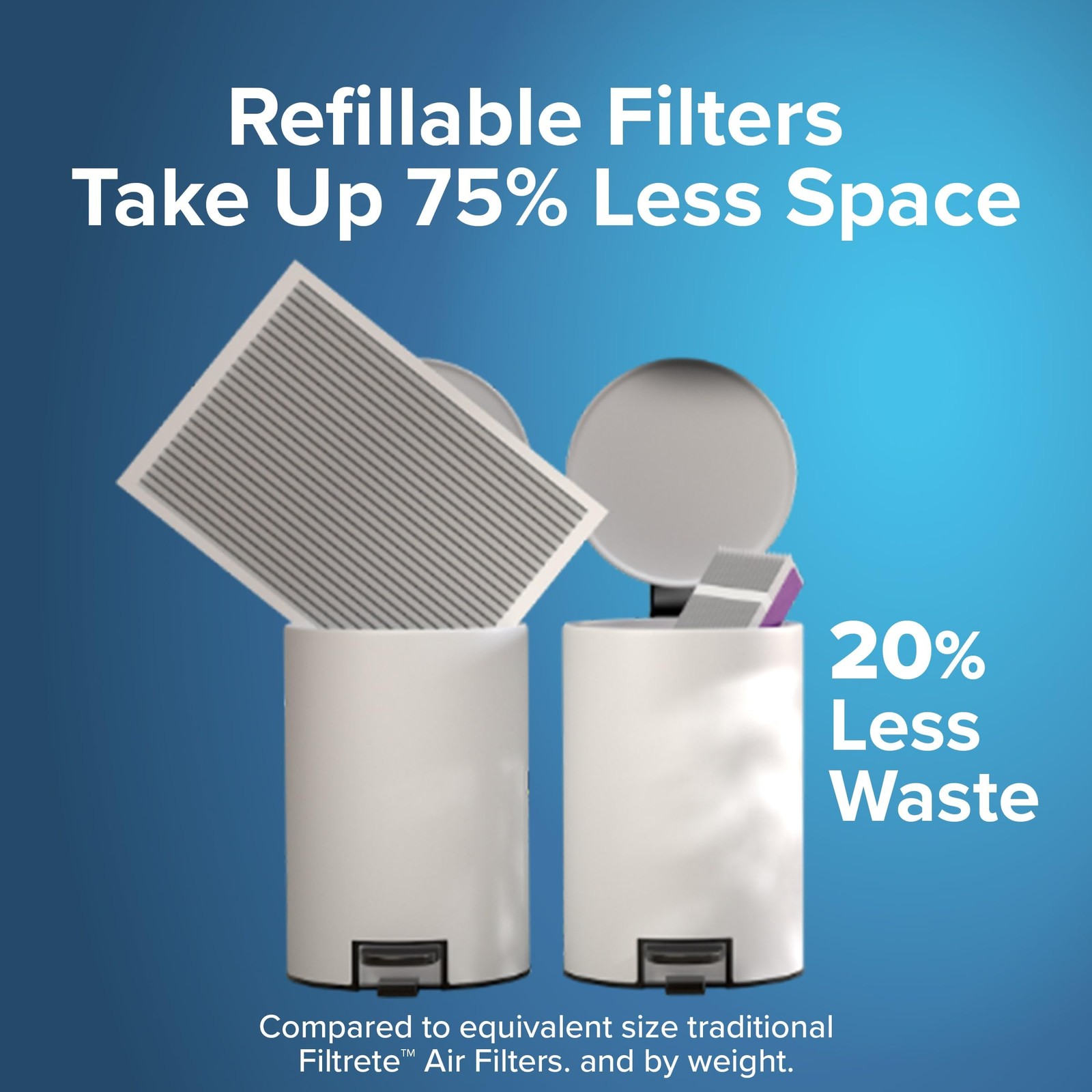 Filtrete 16X25X4 Refillable Air Filter Starter Kit Mpr 1550 Merv 12 1 Reusable