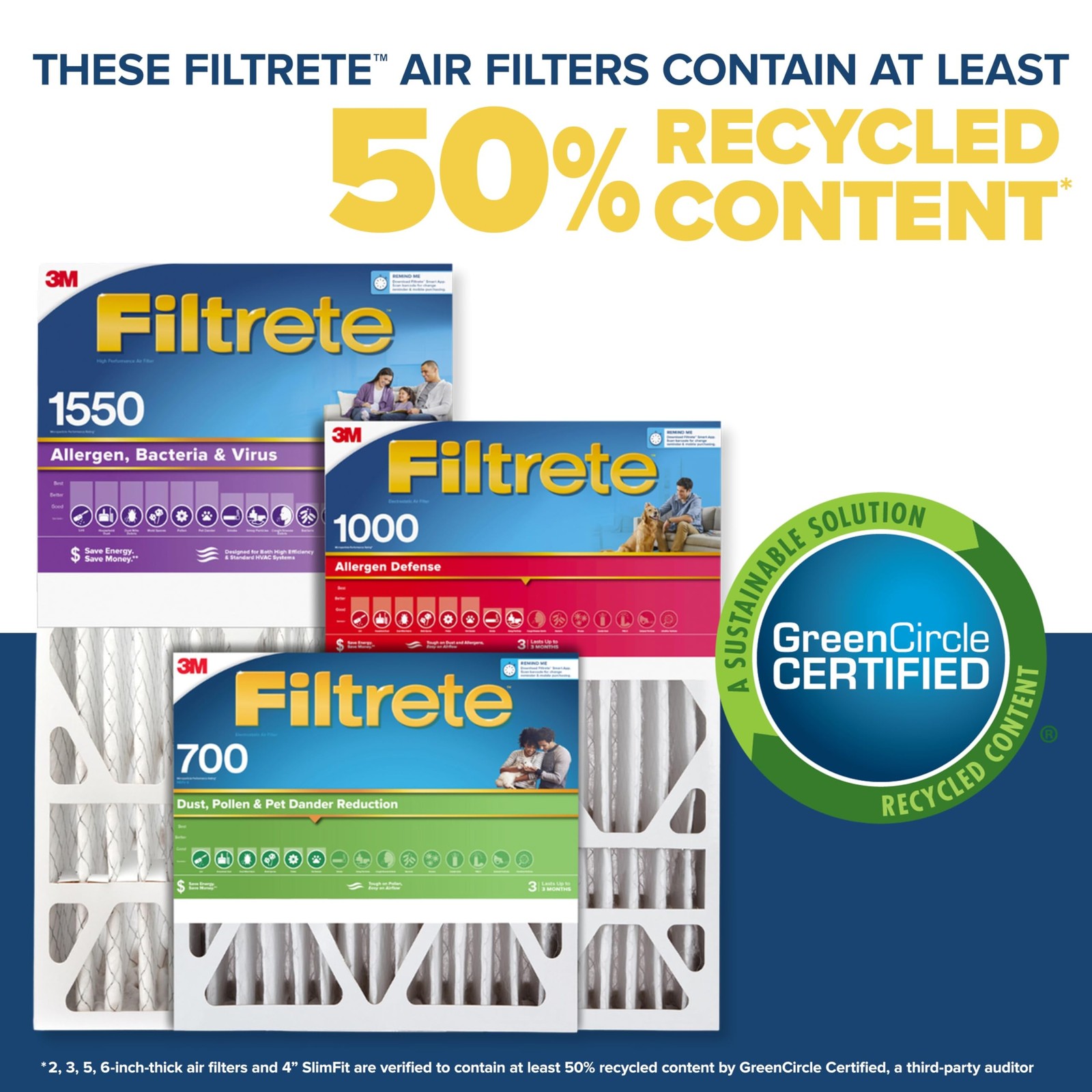 Filtrete 20X25X4Slimfit Ac Furnace Air Filter Mpr 1550 Dp Healthy Living Ultra