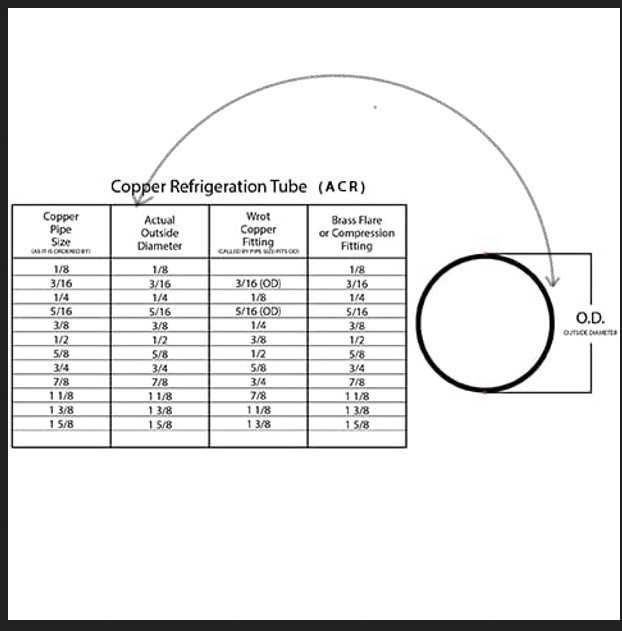 ICS Industries HVAC Refrigeration Copper Tubing Coil – Multiple Sizes 50 & 100FT