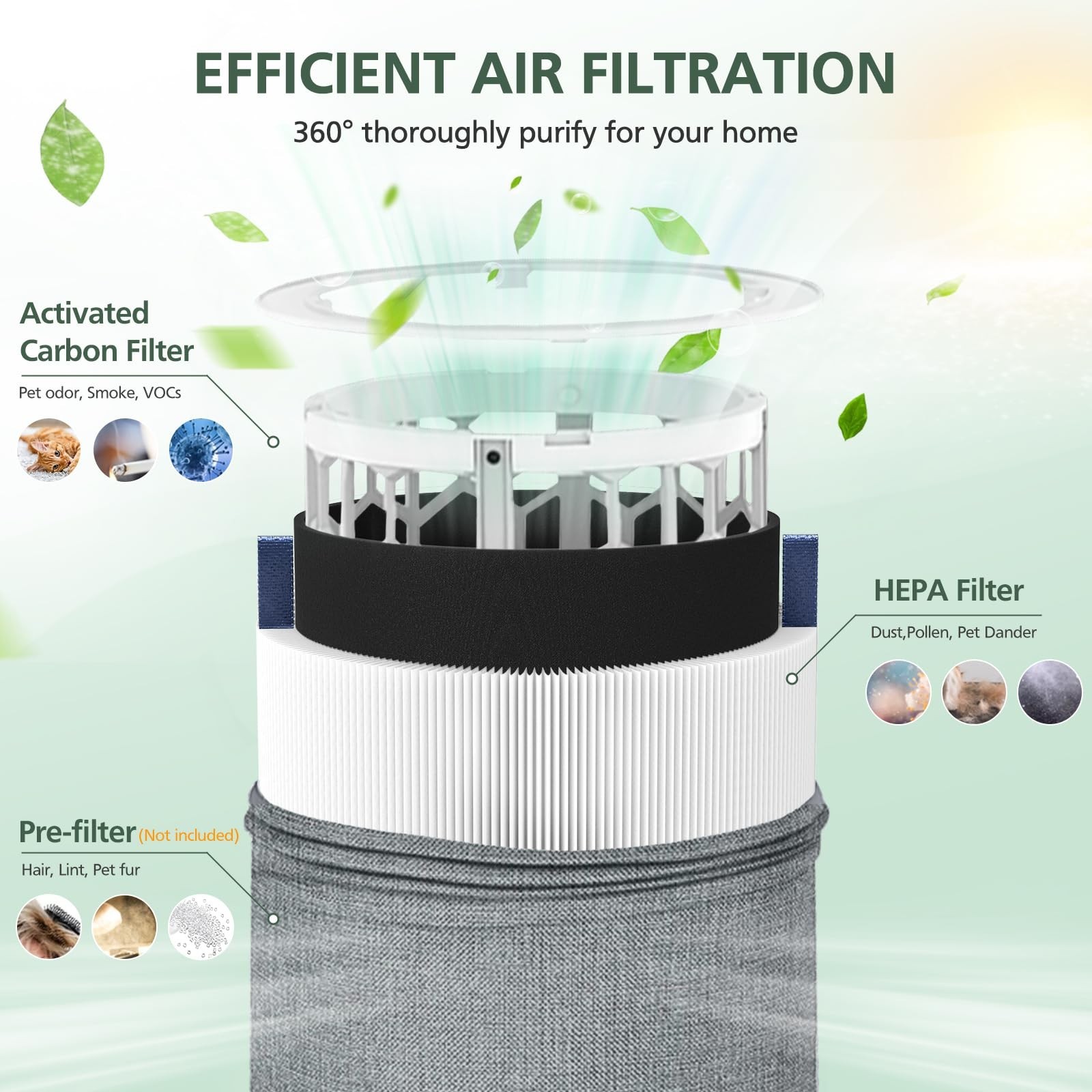 4 Pack Mini Max Replacement Filter Compatible with Blueair Blue Pur… Fast Ship