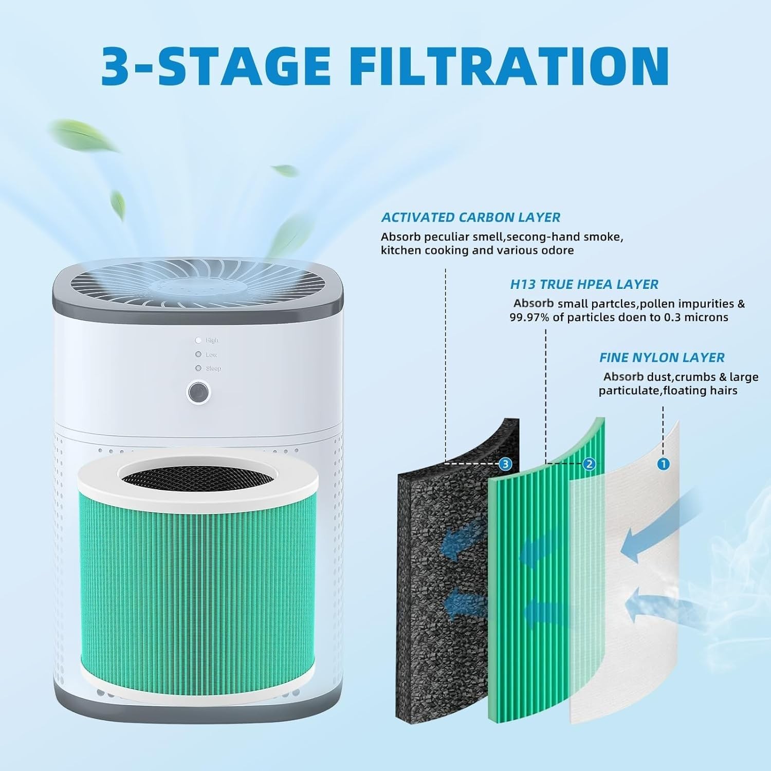 HY1800 HEPA Air Filter Replacement Green