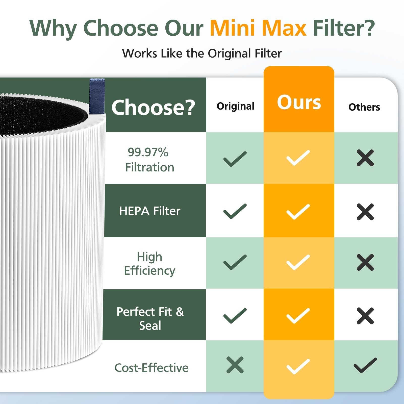 4 Pack Mini Max Replacement Filter Compatible with Blueair Blue Pur… Fast Ship