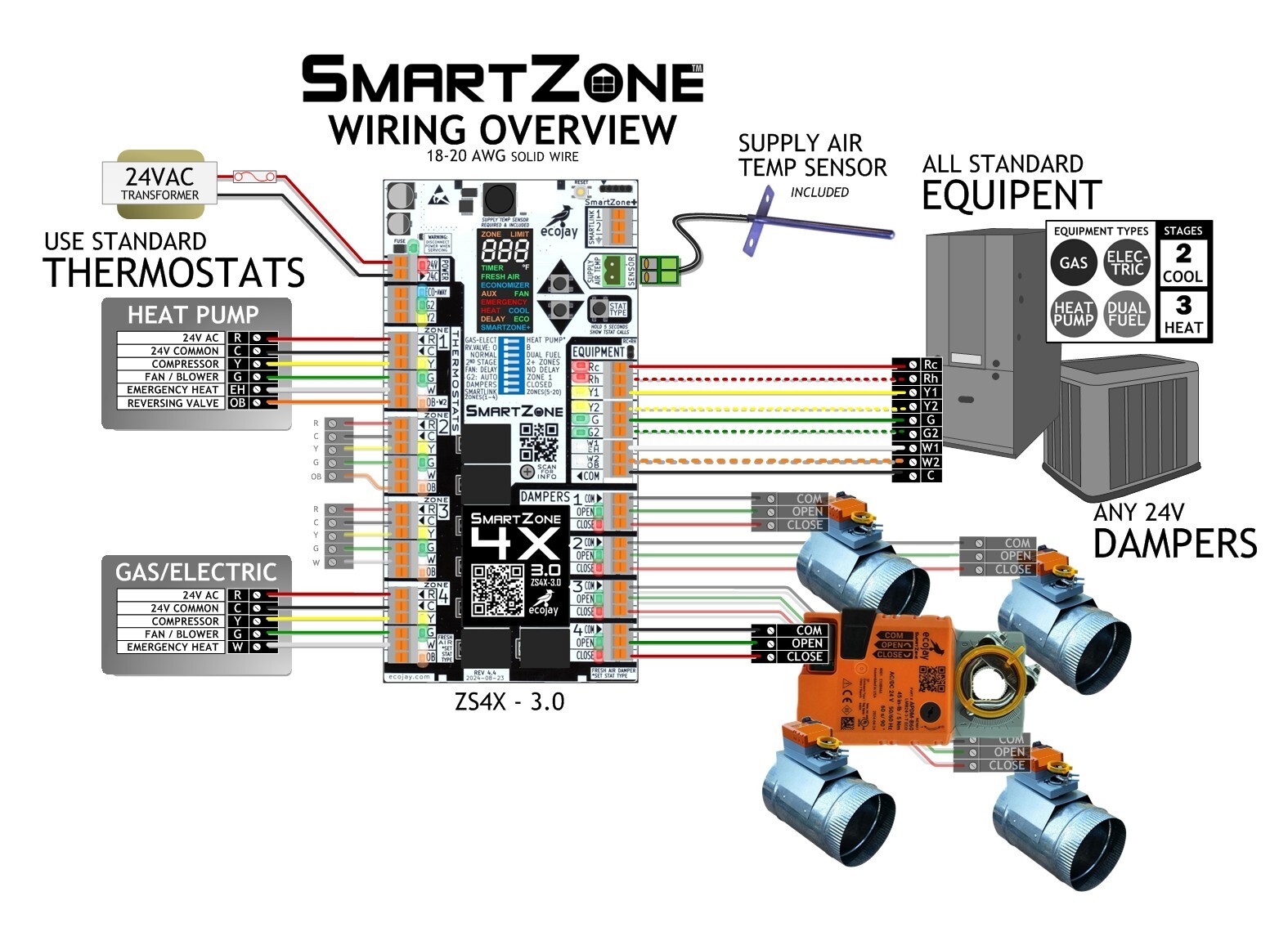 SmartZone-4X Control :4 zone controller KIT w/Temp sensor – Universal Replac..