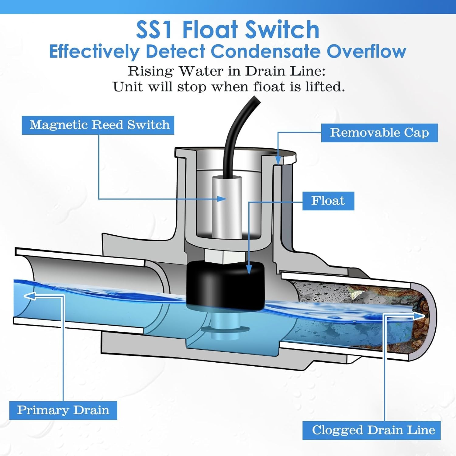 SS1 Condensate Overflow Safety Switch for HVAC System Detect Condensate Overflow