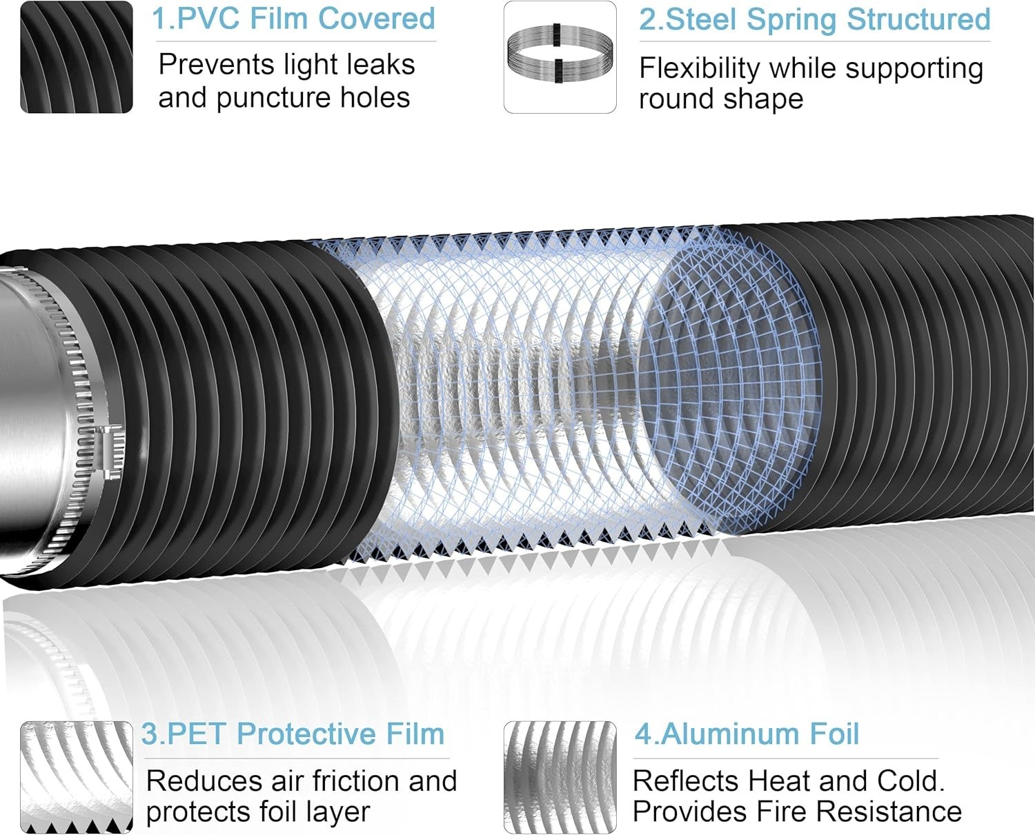 3 inch 16 FT Long Air Ducting, Heavy-Duty Four-Layer Protection Dryer Vent Ho…