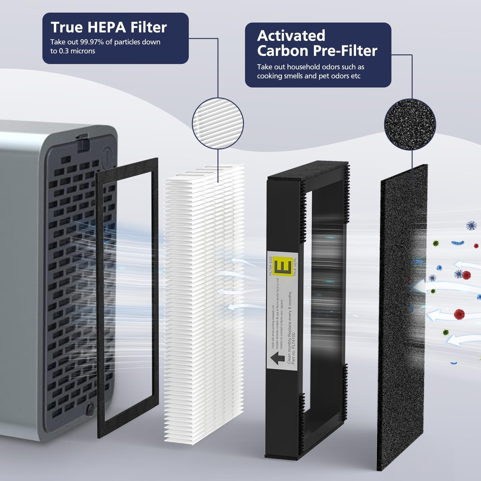 FLT4100 True HEPA Replacement Filter Size E for Guardian 12 Piece Set, White