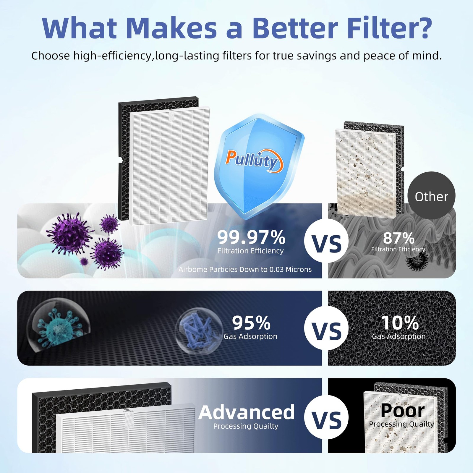 116130 HEPA Replacement Filter H for 4 Piece Set, White – Original