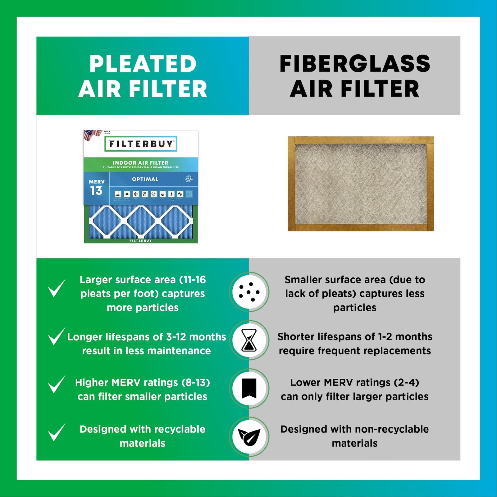 Filterbuy 16X25X1 Air Filter Merv 13 Optimal Defense 6-Pack Electrostatic