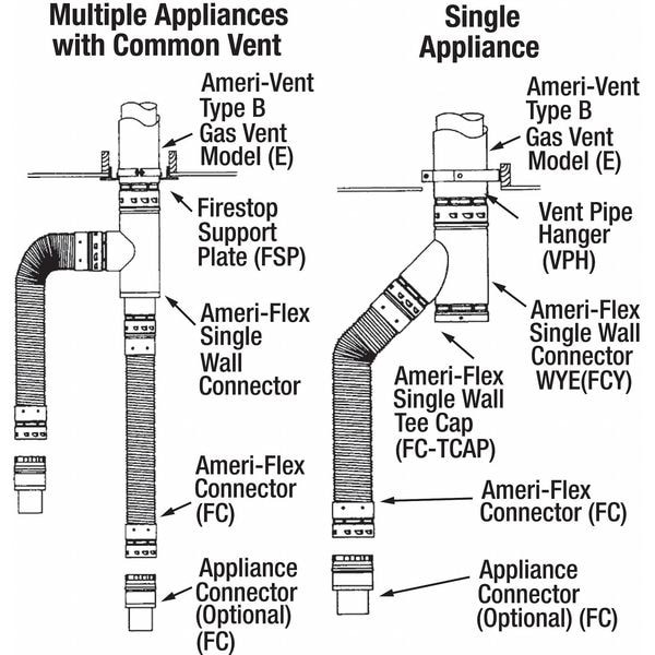 Ameri-Vent 5Vph Single Wall Vent Pipe Hanger, 5 In