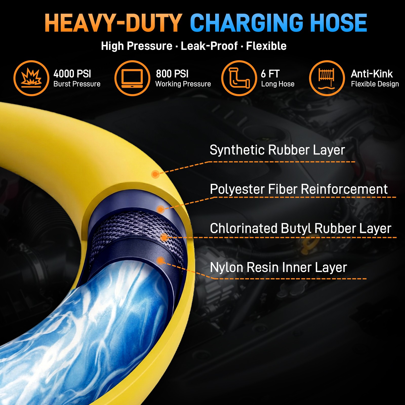 3 Pack 29986 Plus II 1/4″ HVAC Refrigerant Hose Set 72″ Low Loss Hoses for R410A