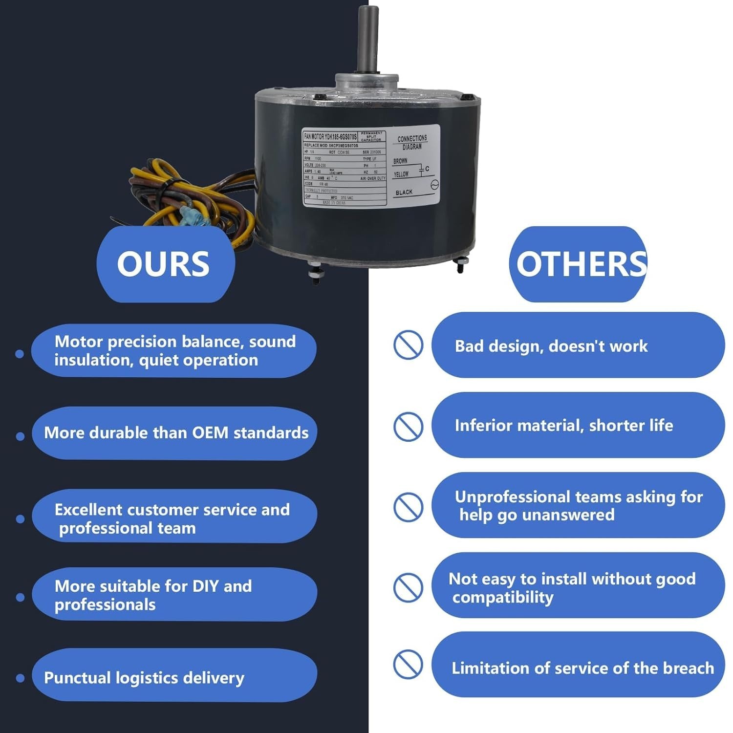 OEM Standard 1/4 HP Condenser Fan Motor 208-230V – Excellent After-Sales Support