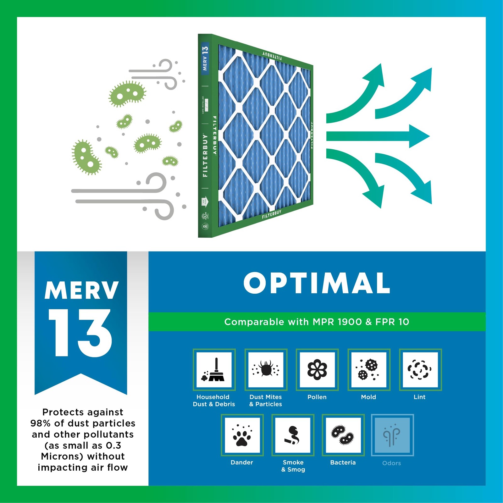 Filterbuy 16X25X1 Air Filter Merv 13 Optimal Defense 6-Pack Electrostatic