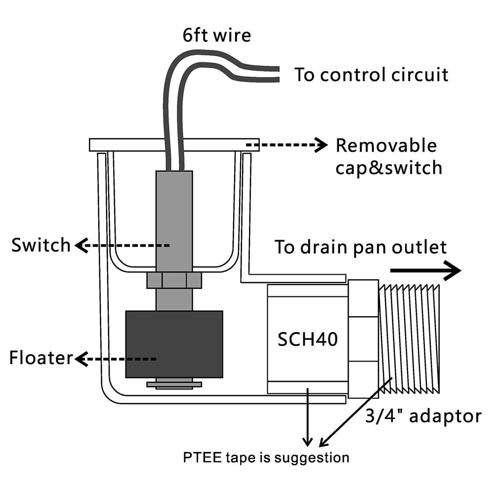 GAGALOR SS2 Condensate Float Switch Clear PVC Overflow Safety Level