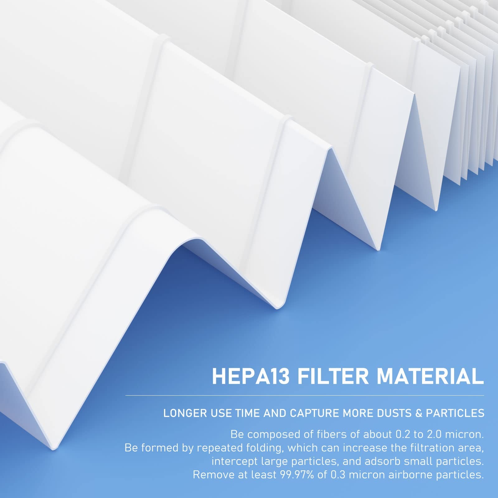 Ganteny True HEPA Replacement Filter Compatible with 12.1″ x 9.8″ x