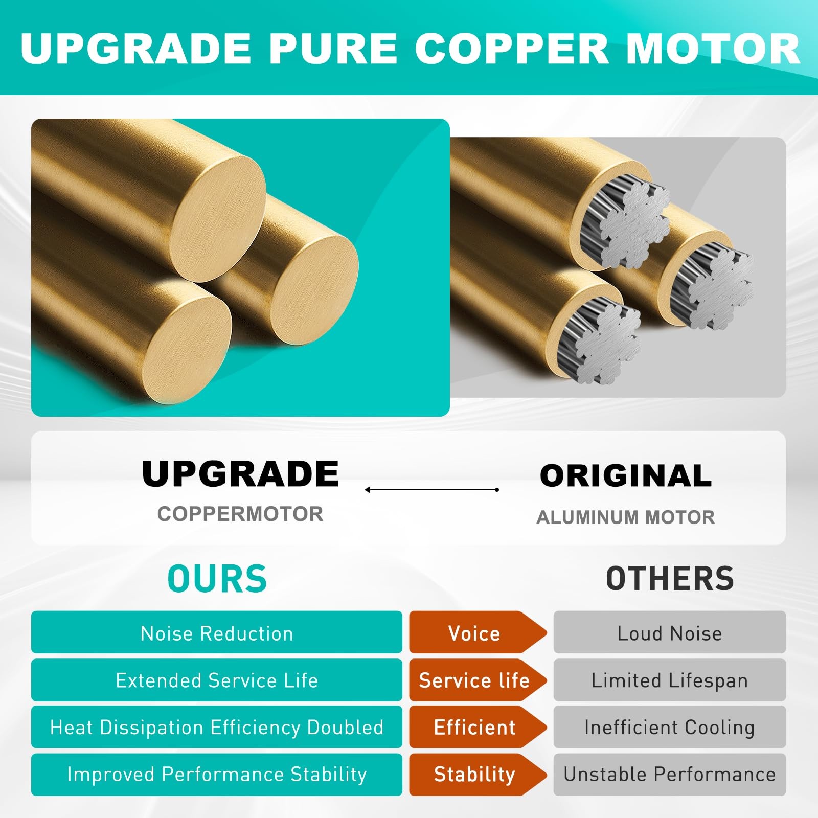 【Upgraded Copper Motor】 7-1/4″ x 7-1/8″ (blade), 4.5″ (diameter), Silver