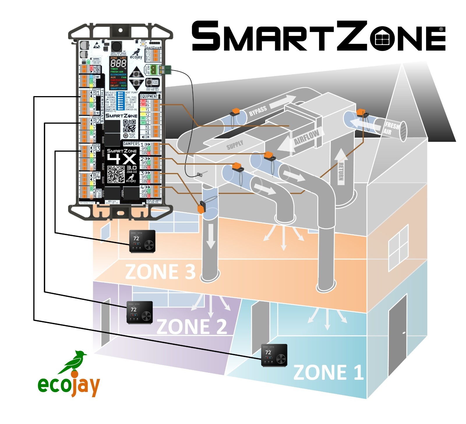 SmartZone-4X Control :4 zone controller KIT w/Temp sensor – Universal Replac..