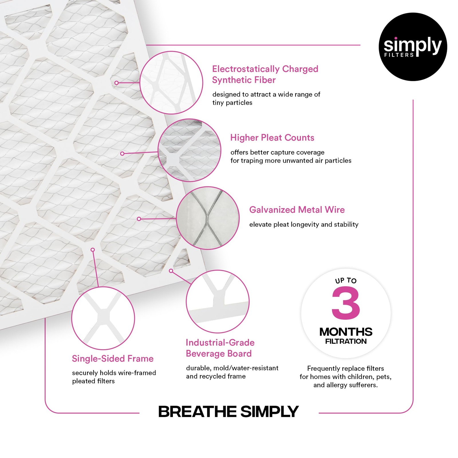 Simply 20X25X4 Air Filter Merv 11 2 Pack Furnace Air Filter For Hvac Actual