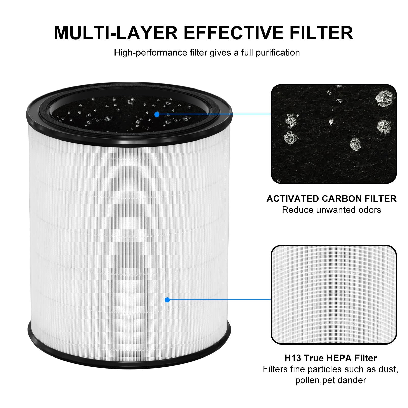 Ganteny True HEPA Replacement Filter Compatible with 12.1″ x 9.8″ x