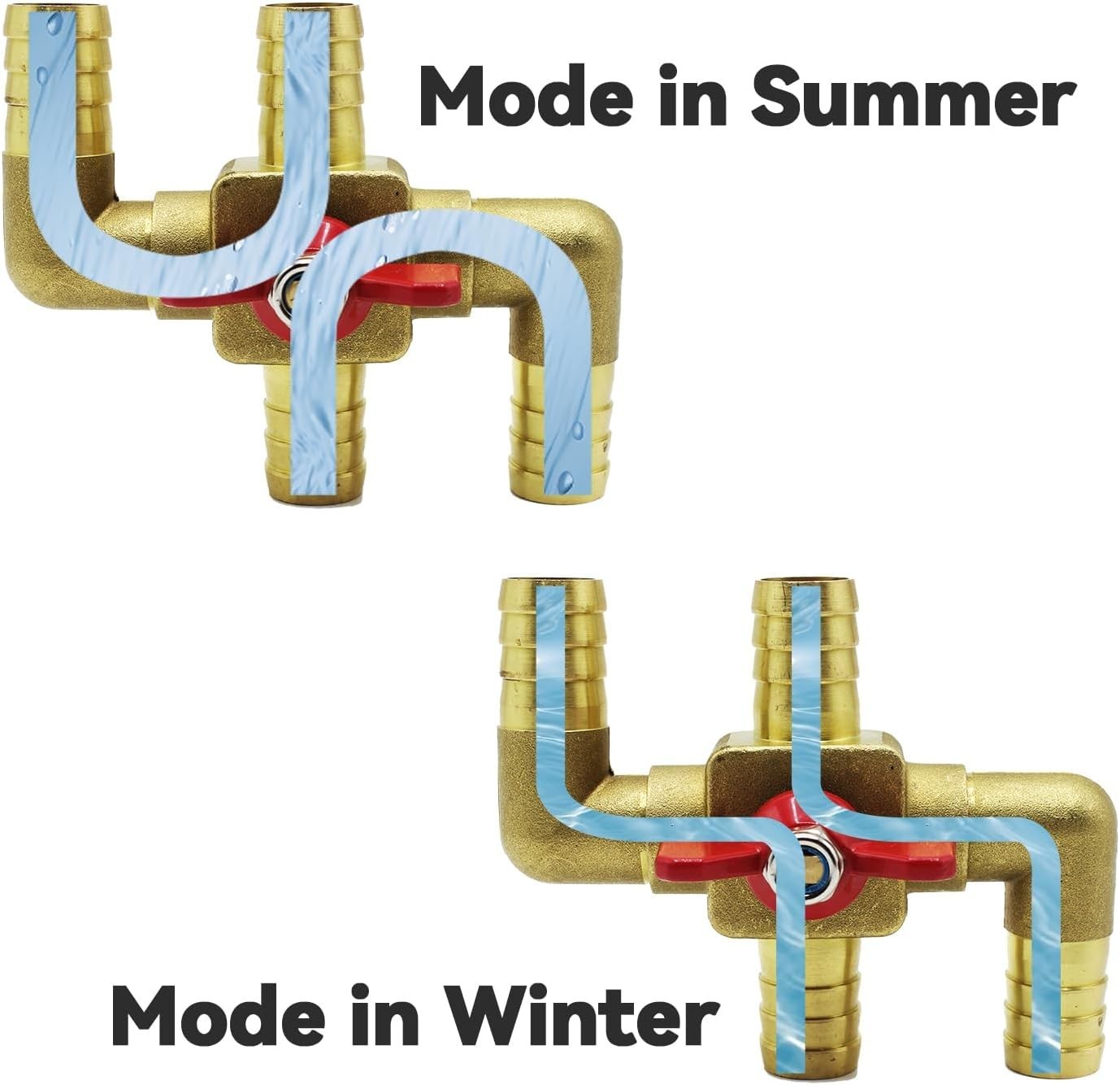 Heater Core Bypass Valve 4-Way Solid Brass Automobile Integrated Manual Control