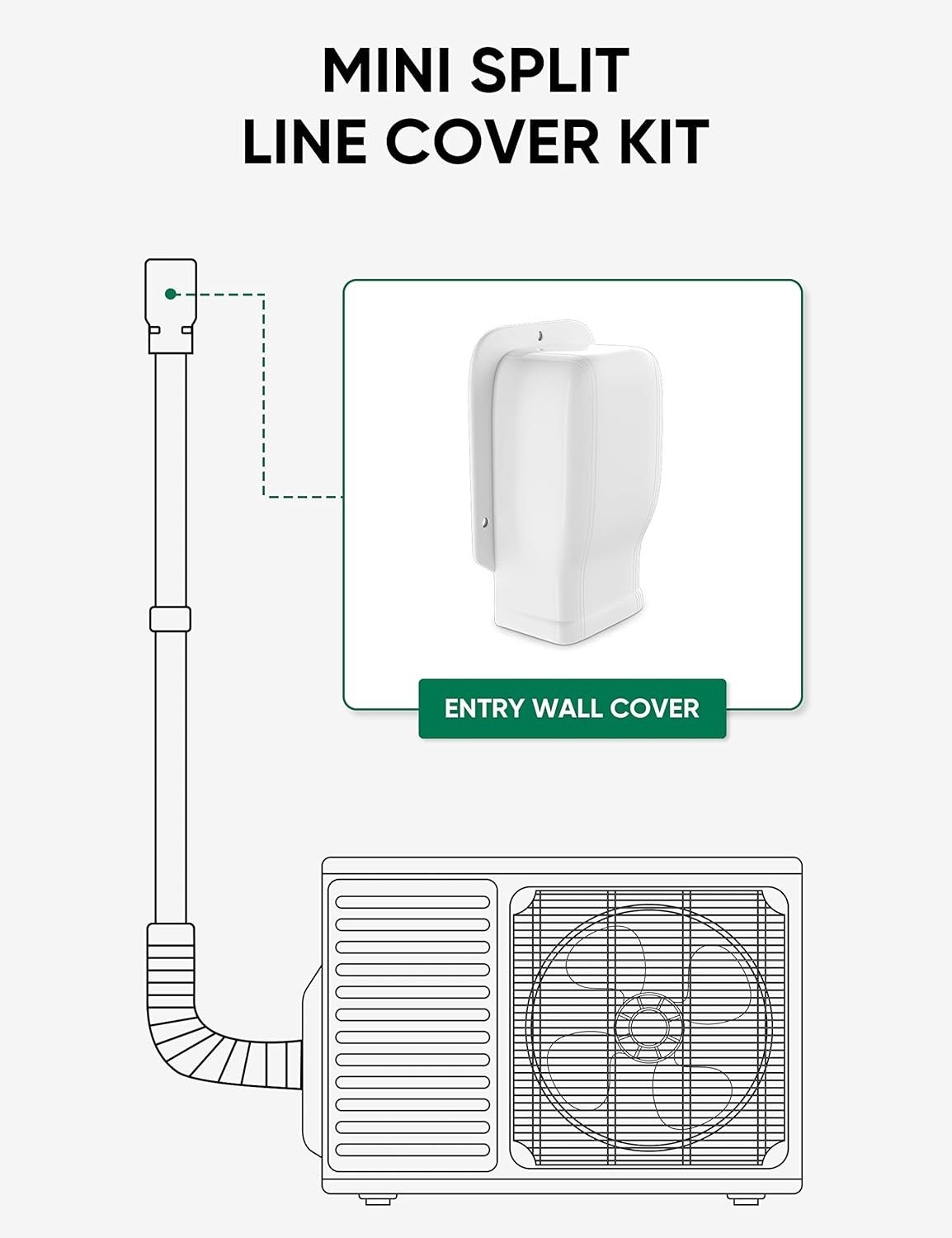 Plusluck 3″ Entry Wall Cover Line Set Parts PVC Accessory 3 inch, White