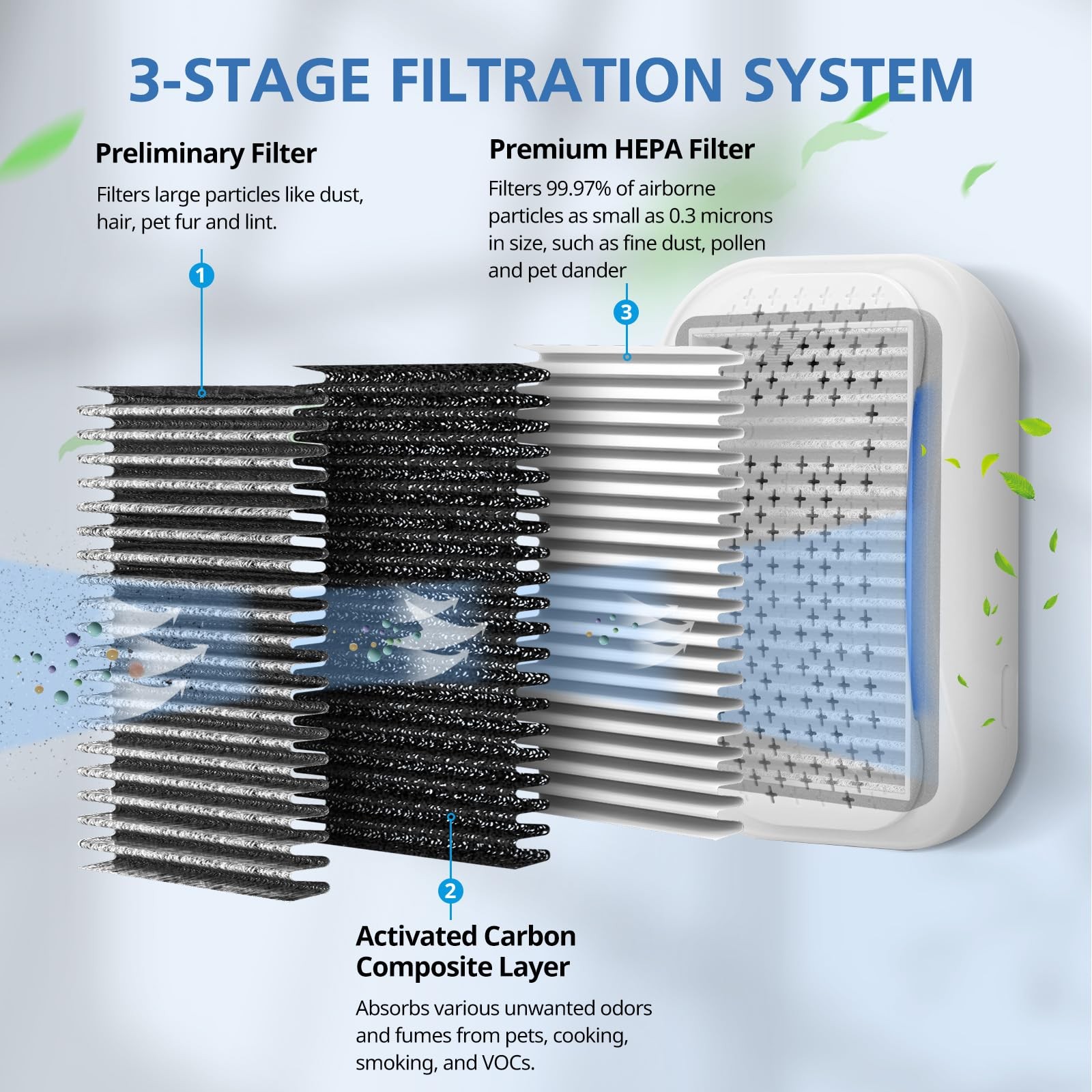 For DSTx Replacement Filter Compatible with Clarifion 4 Pack, 4 Pack