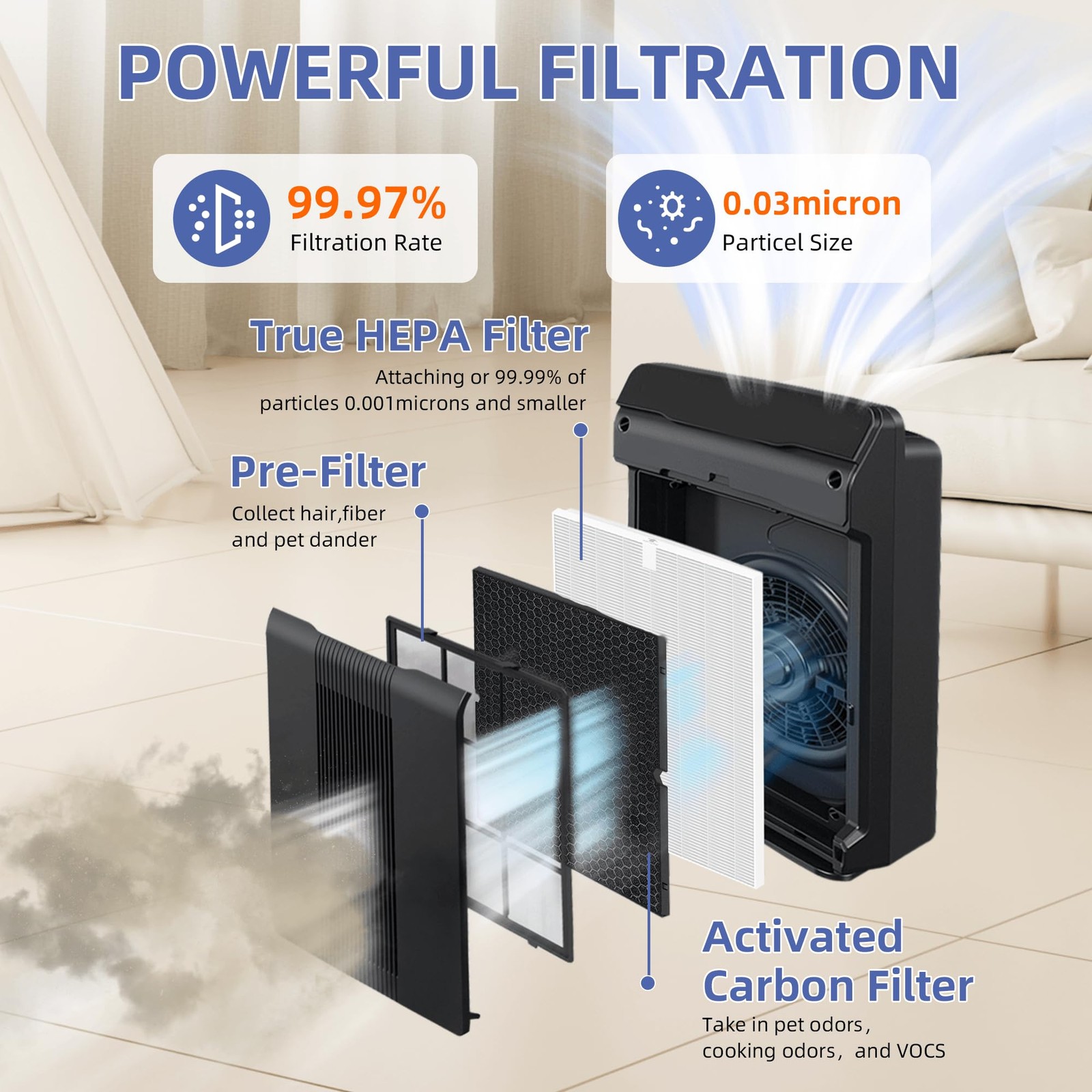 116130 HEPA Replacement Filter H for 4 Piece Set, White – Original
