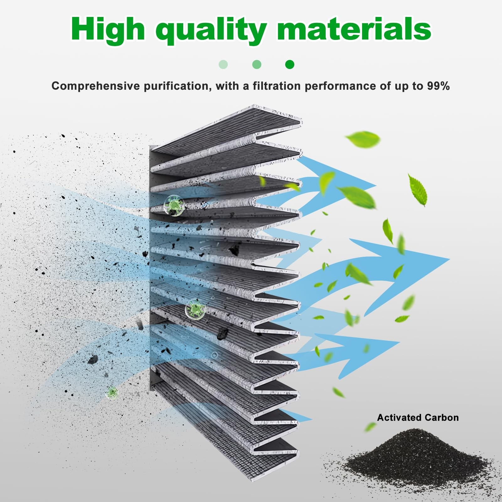 Keqgpcbe Comb Engine Cabin Air Filter For Hyundai Venue 2026 2025 2024 2023