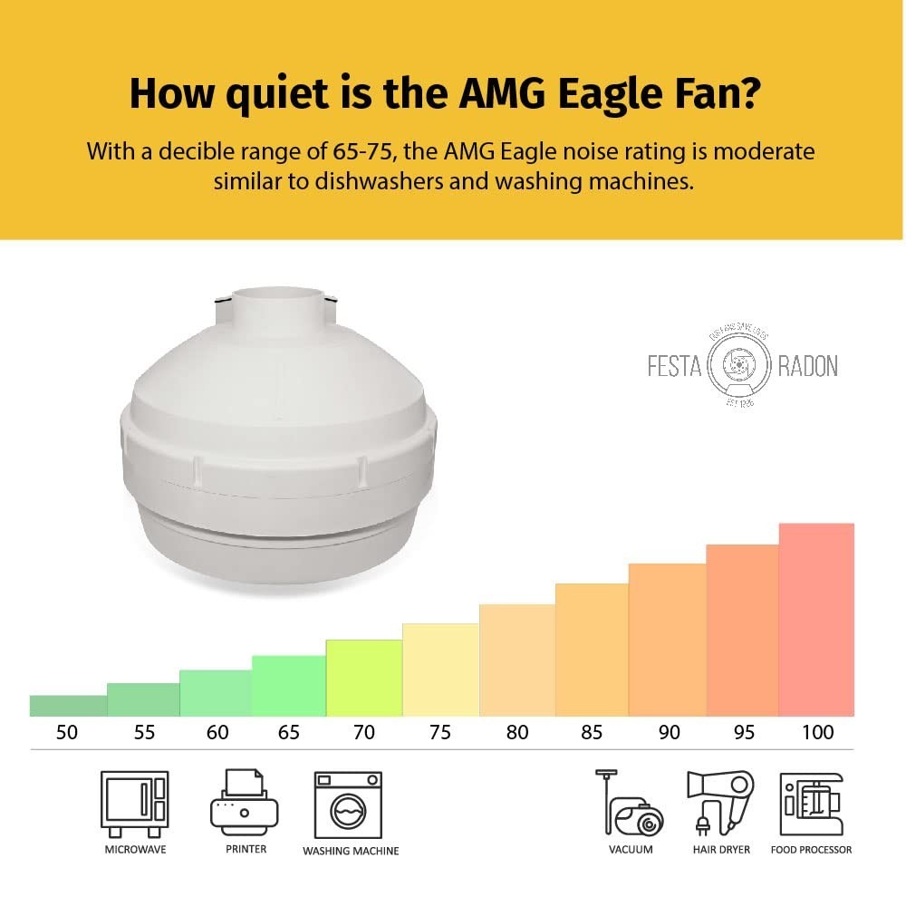 Festa AMG Eagle Radon Fan – Quiet and Energy Efficient 241 CFM