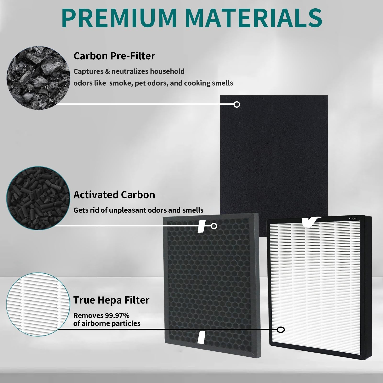 HPA5200B/HPA5250Air Purifier Replacement HEPA Filter Kit Compatible with Hone…