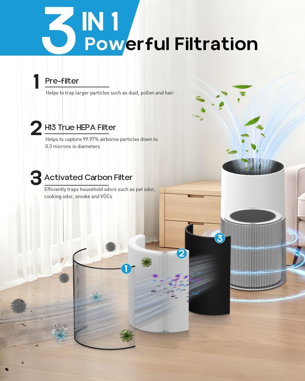C610 Replacement Filter Z for Winix C610 1712-0121-00 3-in-1 True HEPA 2 Pack