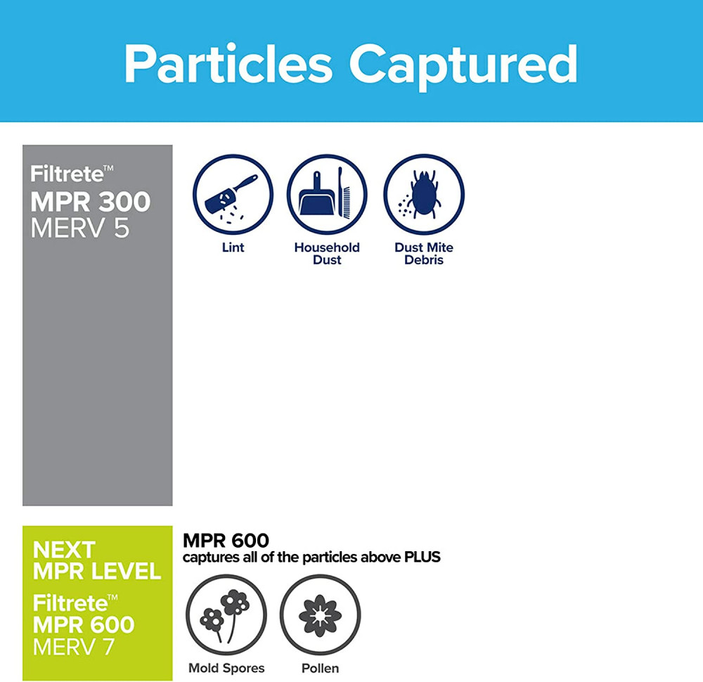 Filtrete 18x24x1, AC Furnace Air Filter, MPR 300, 6 Count TOTAL 6 PACK , White