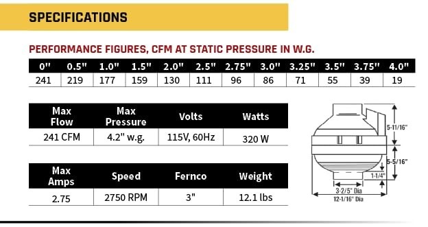 Festa AMG Eagle Radon Fan – Quiet and Energy Efficient 241 CFM