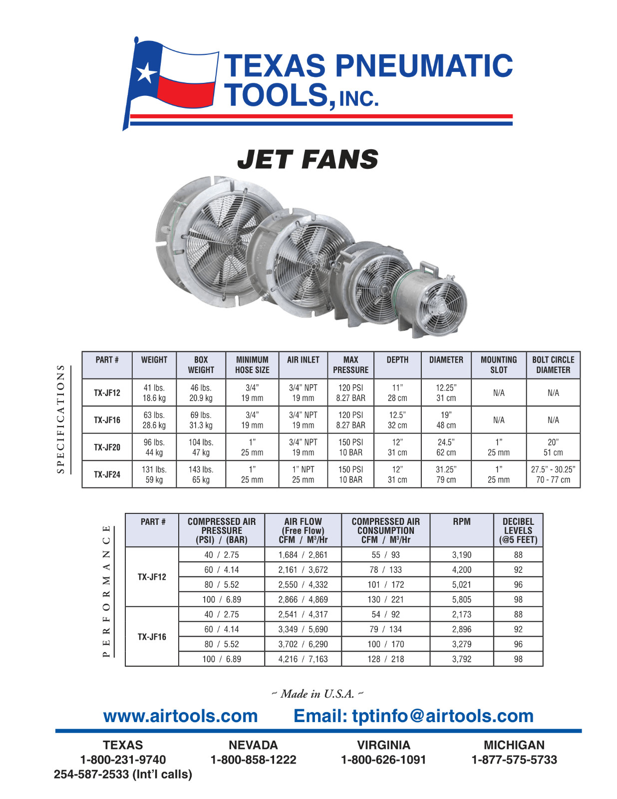 Texas Pneumatic 16″ Jet Fan, TX-JF16, Aluminum, 3/4″ NPT, 4216 CFM, 3792 RPM