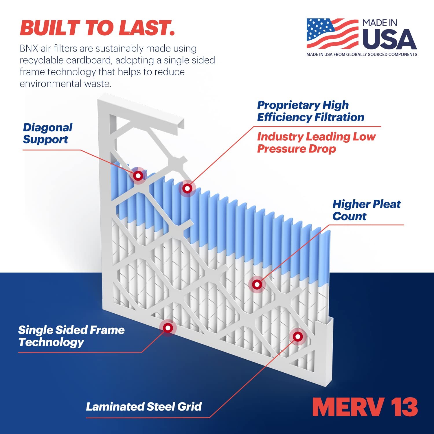 BNX TruFilter 16x25x1 Air Filter MERV 13 (4-Pack) – 4-Pack, 4-Pack