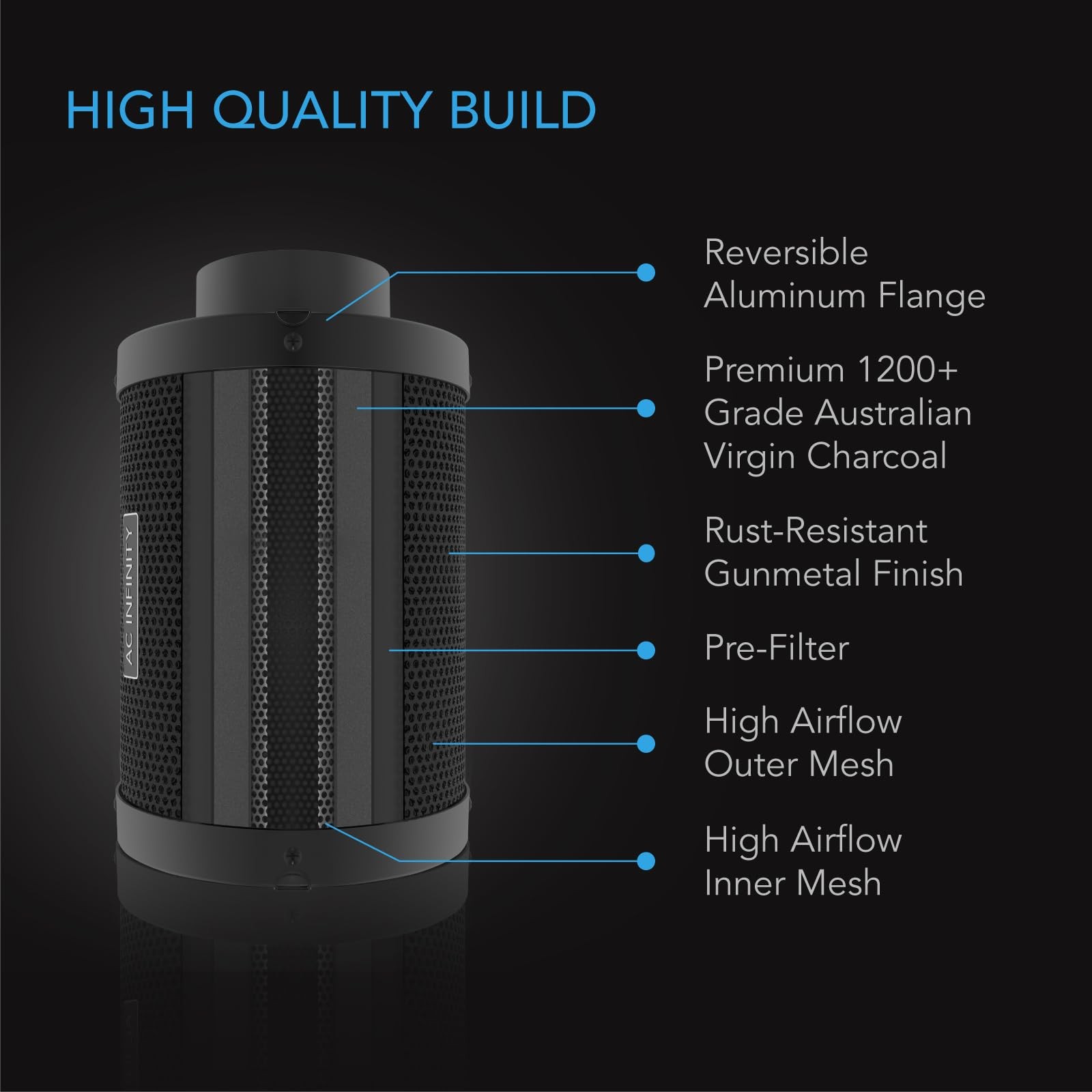 AC Infinity Air Carbon Filter 6 with Premium Australian Virgin Charcoal, for