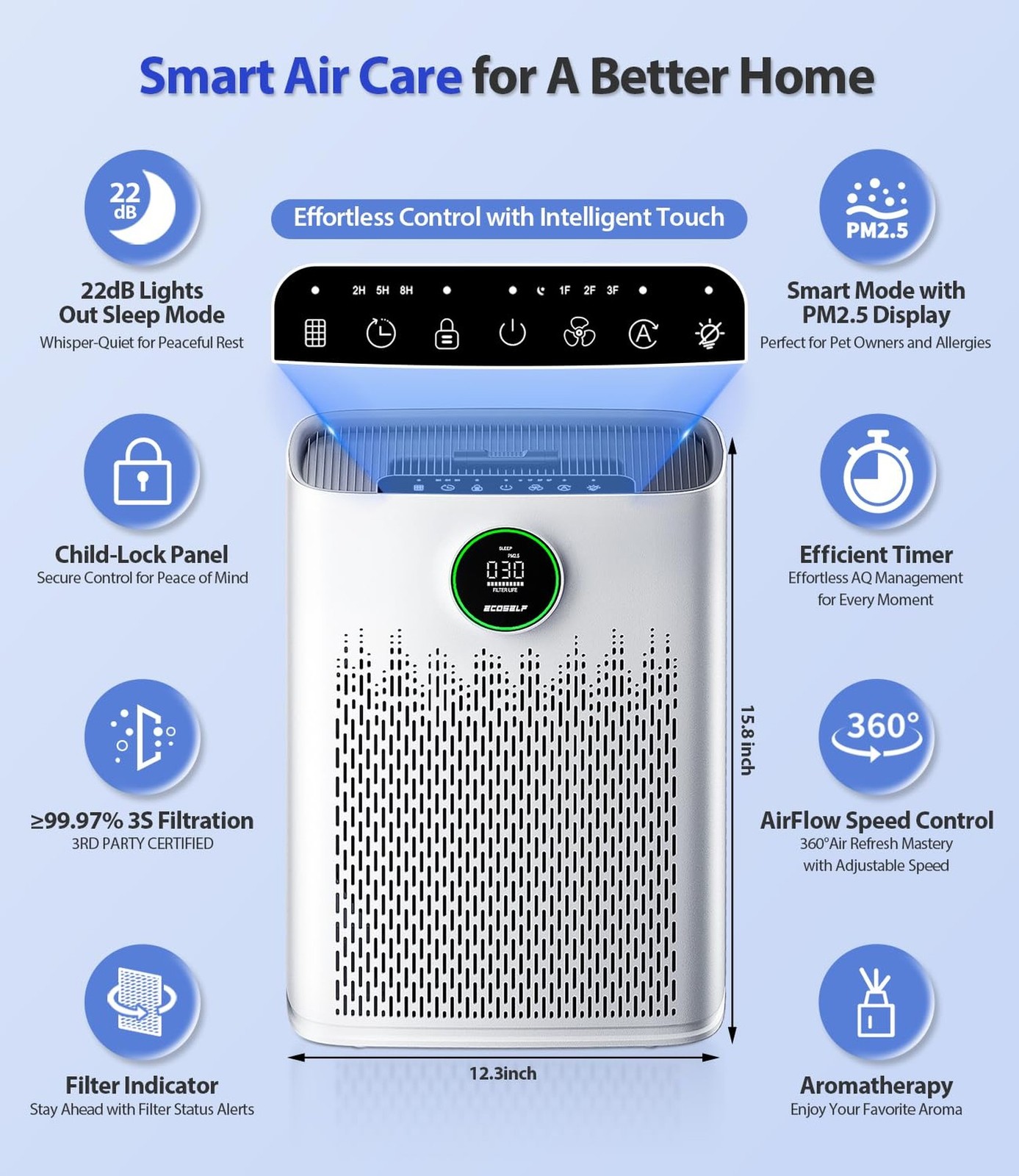 Genuine ECOSELF HAP603 Air Purifier Replacement Filter, 3-in-1 H13 True High-…