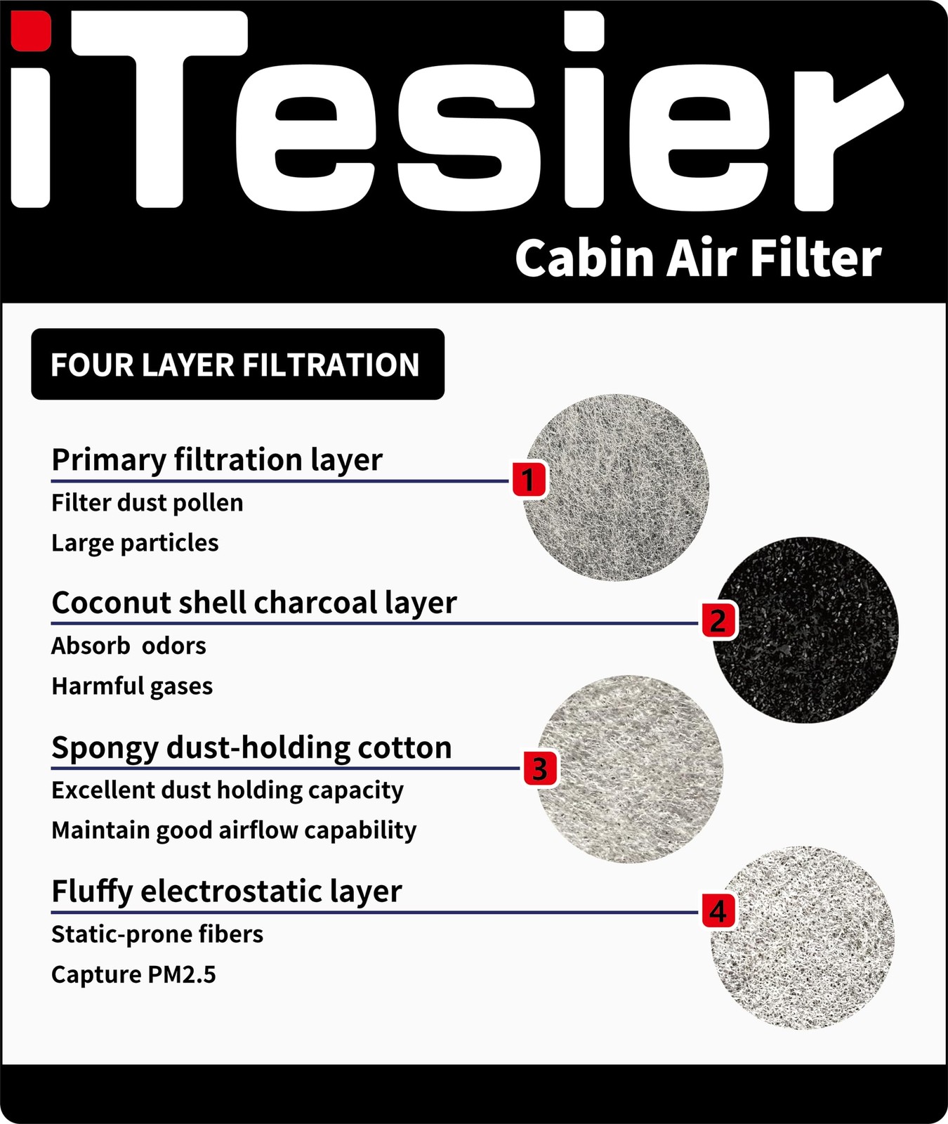 Itesier Cabin Engine Air Filter Kit For Highlander 2020-2025 Not Hybrid Grand