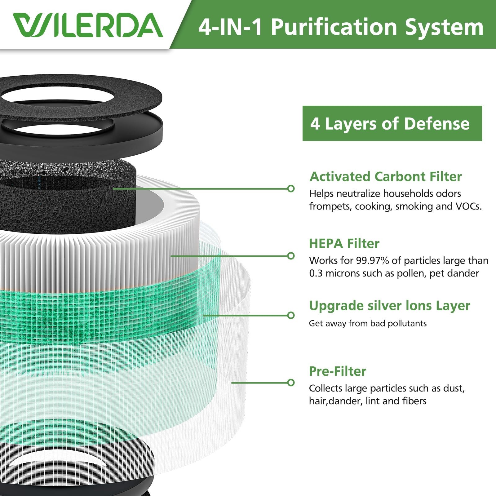 MK01 HEPA Replacement Filter Compatible Pet Dander Version – 2 Pack Green