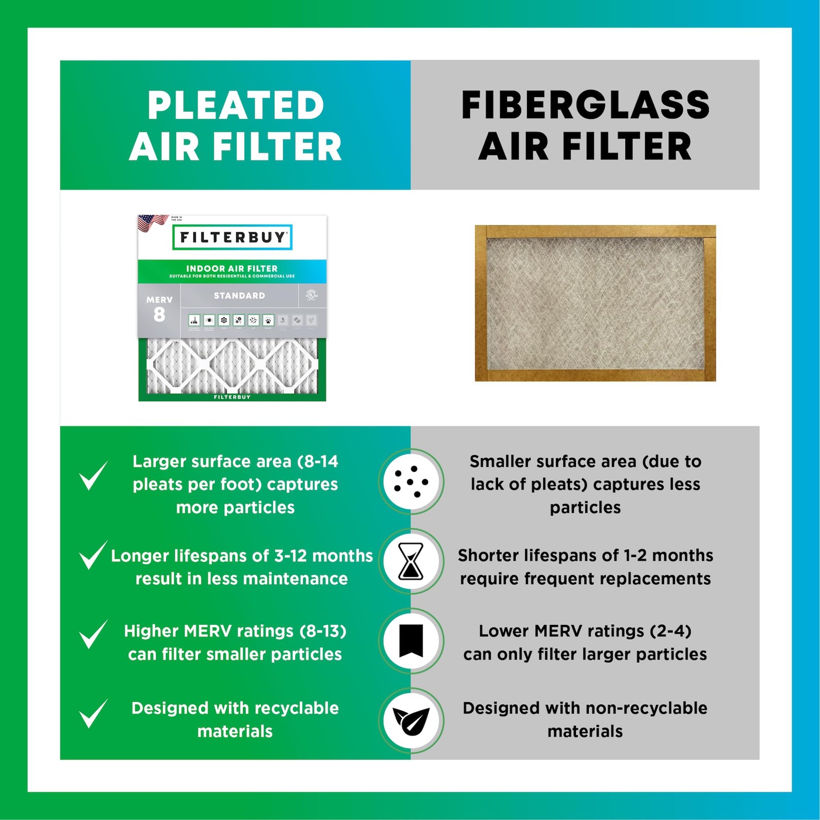 Filterbuy 16X25X1 Air Filter Merv 8 Essential Defense 6-Pack Electrostatic