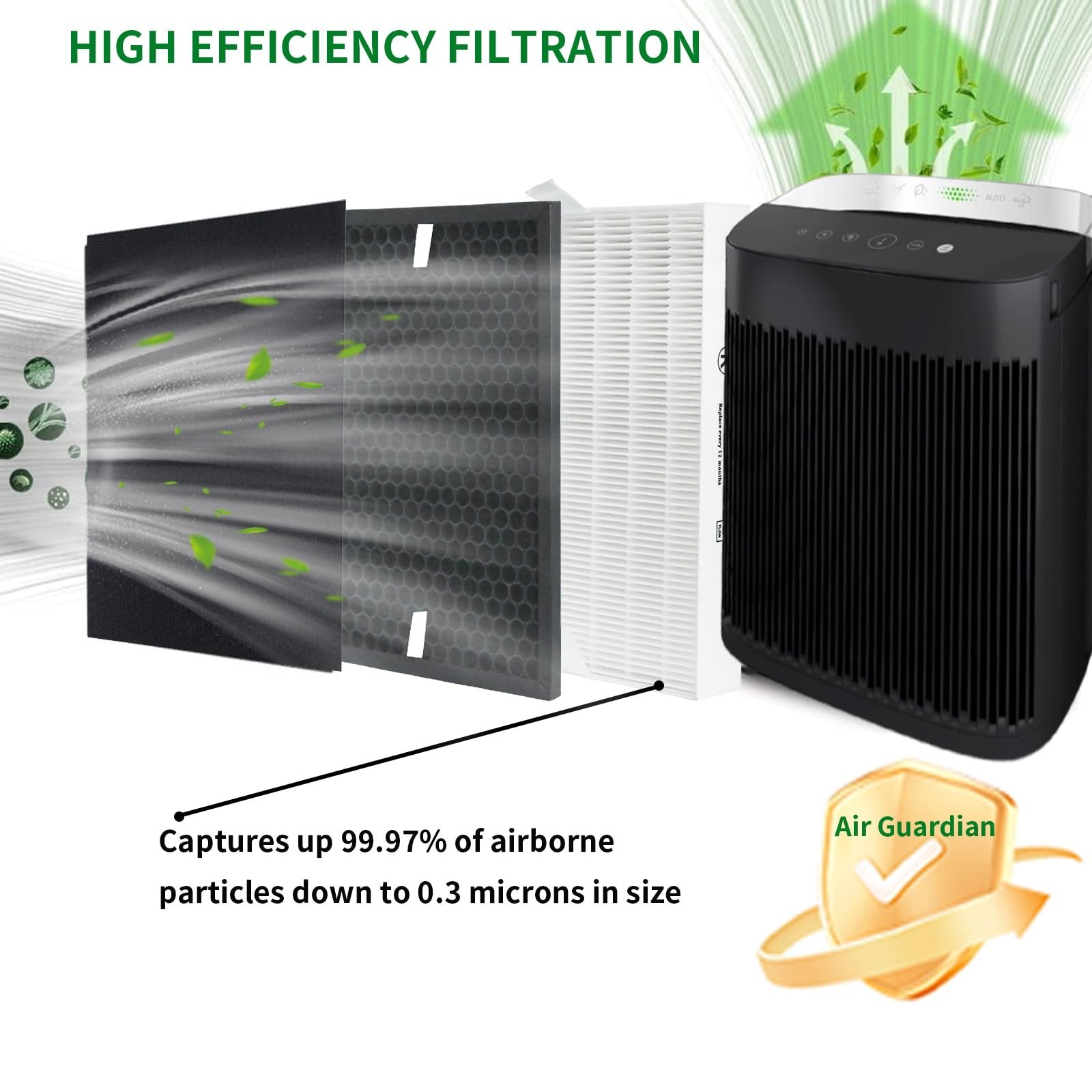 HPA5200B/HPA5250Air Purifier Replacement HEPA Filter Kit Compatible with Hone…