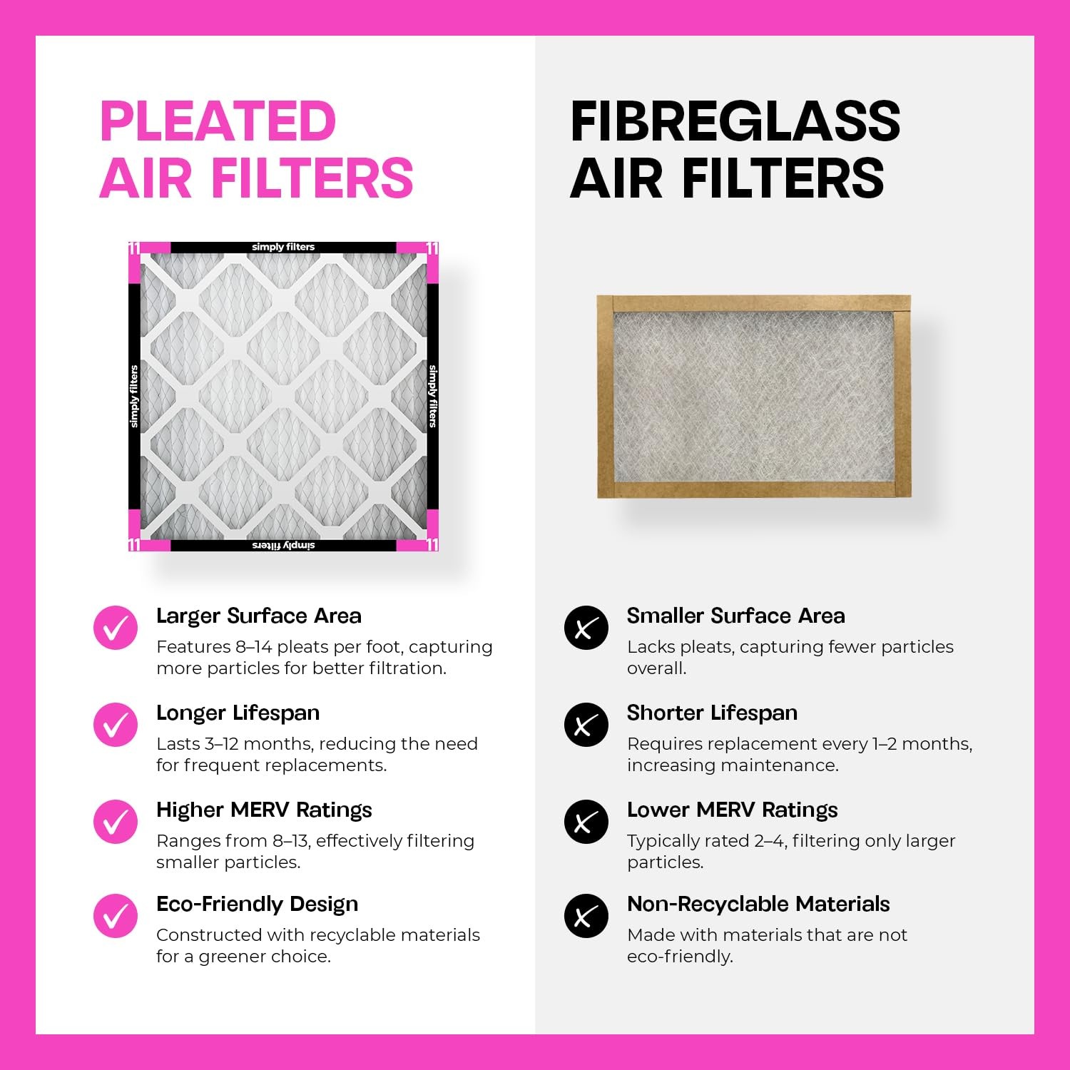 Simply 16x25x1 Air Filter, Merv 11, MPR 1000, 6 Pack, Furnace 16x25x1, White