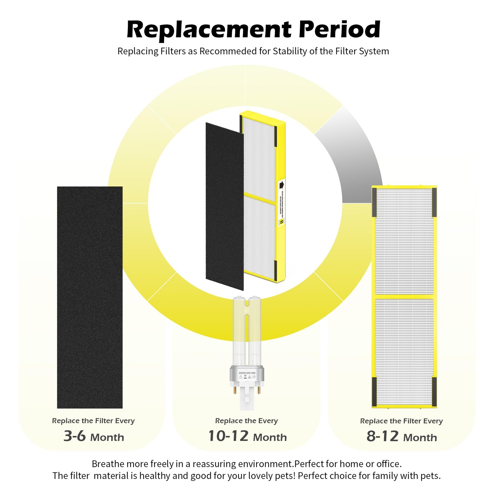 3 pack L:15.7″ x H:6.8″ x W:1.22″, Pure 3HEPA+9Carbon+1 LB4000 uv bulb
